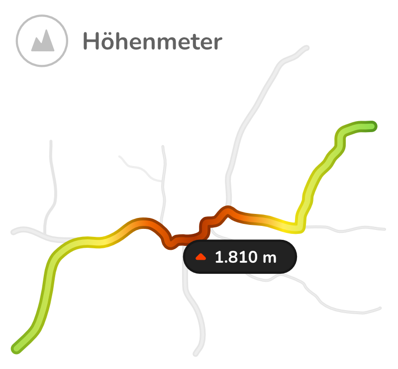 Illustration einer Beispielhaften Route, die entsprechend der Höhenmeter gefärbt wurde.