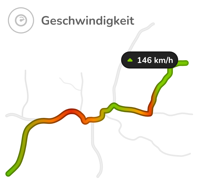 Illustration einer Beispielhaften Route, die entsprechend der Reisegeschwindigkeit gefärbt wurde.