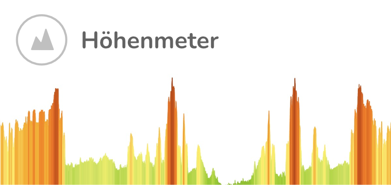 Illustration eines Höhenmeterdiagramms